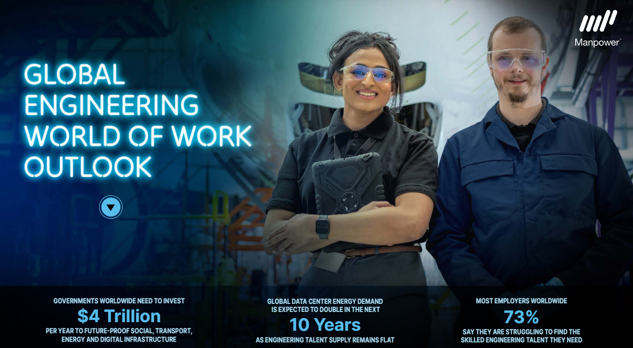 Global Engineering World of Work Outlook 2026